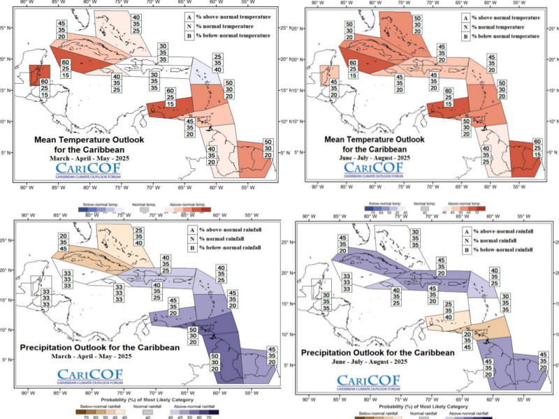 Climate Forecast